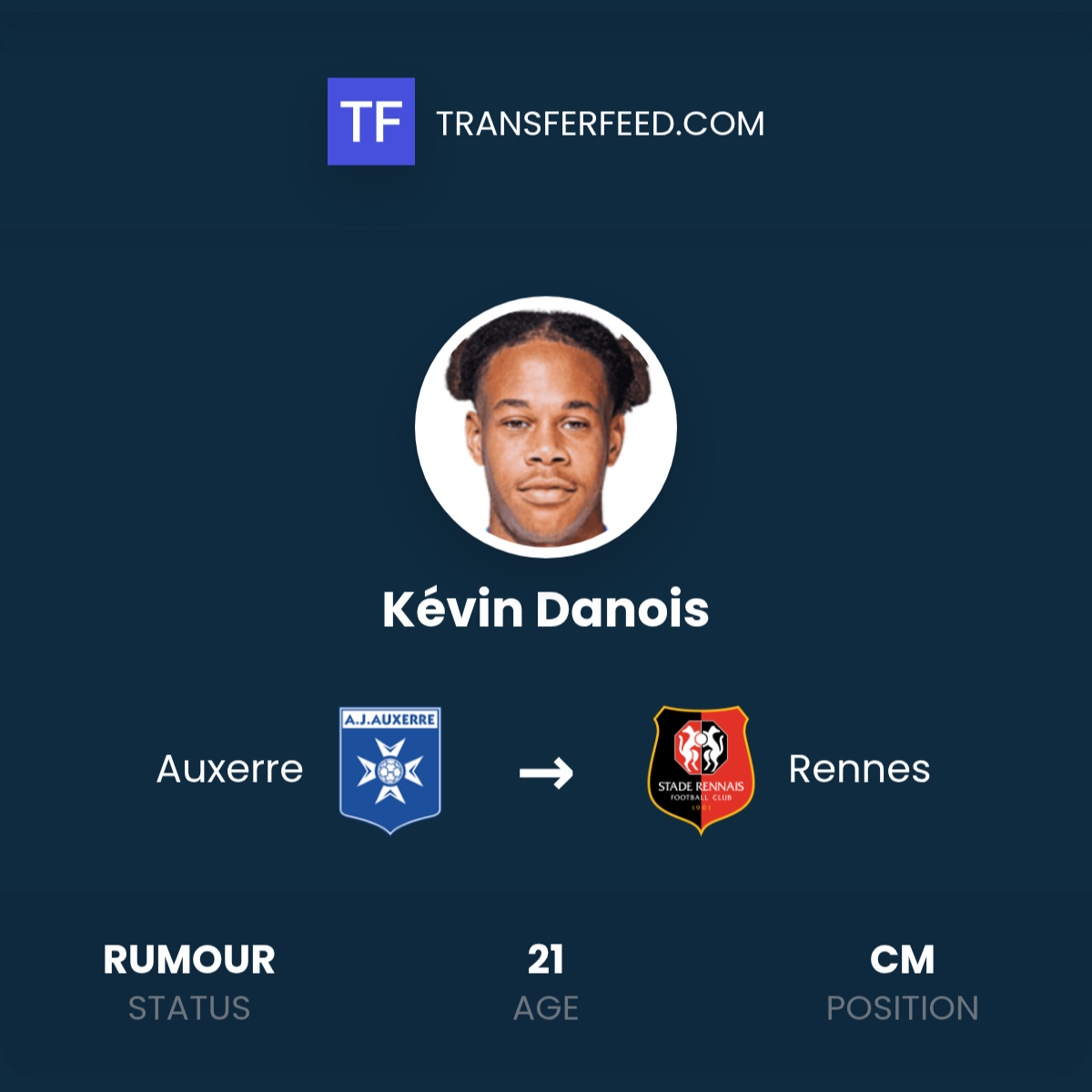Kevin Danois Transfer Yarışı: Rakiplerimiz Devrede, Trabzonsporumuz Gözünü Açık Tutuyor!