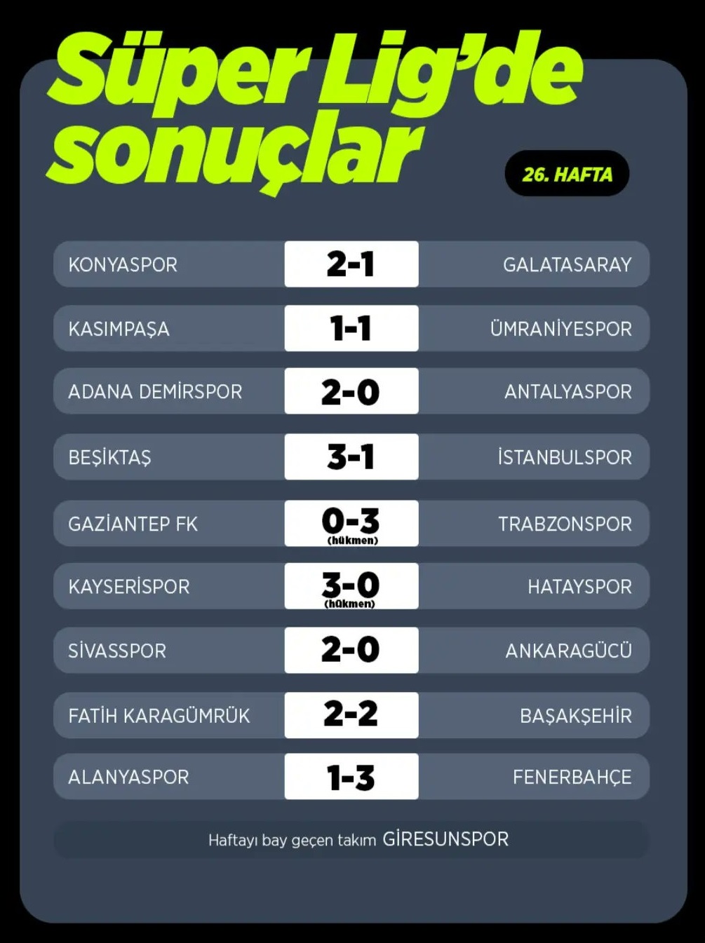Süper Lig'de Zirve Yarışı Kızıştı: Trabzonsporumuz Kaçıncı Sırada?