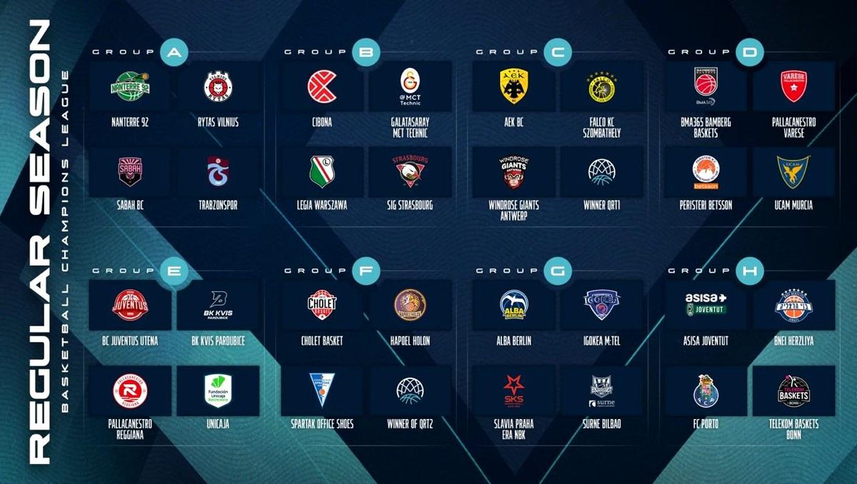 Trabzonsporumuz, BCL 2026-2027 Sezonunda Zorlu A Grubu'nda Mücadele Edecek!